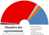 Election japonaise 2009